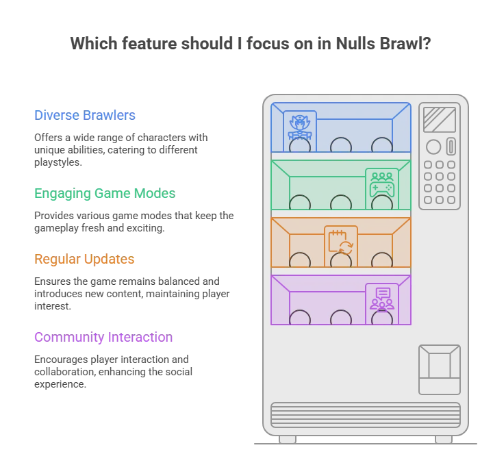 Top Features of Nulls Brawl