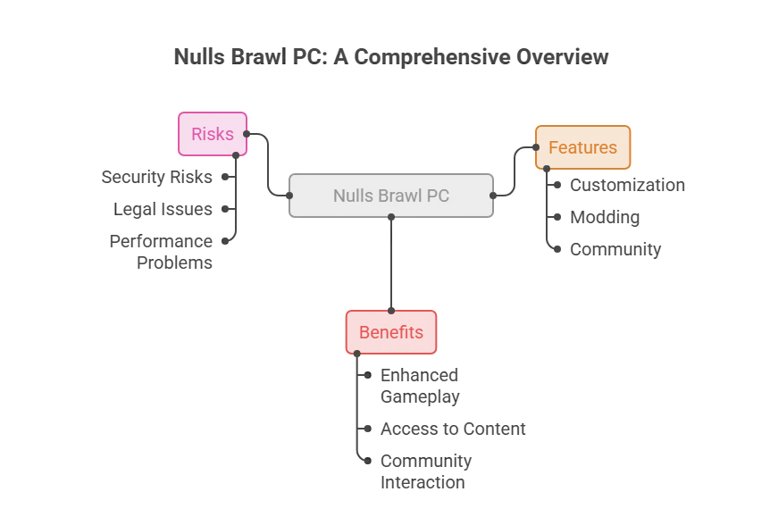 What is Nulls Brawl PC
